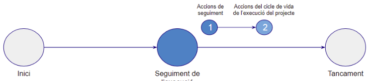 Organización-máquina