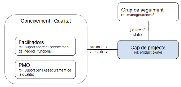 Organización-máquina