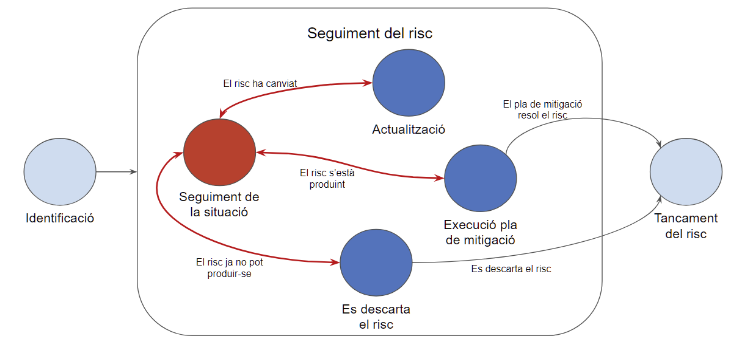 Organización-máquina