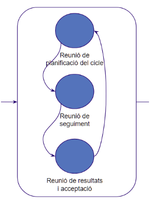 Organización-máquina